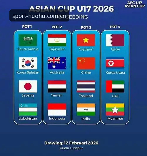 火狐体育app怎么安装最新版 U17世界杯抽签结果全面解析:中国男女足分组前景与火狐体育平台观赛指南
